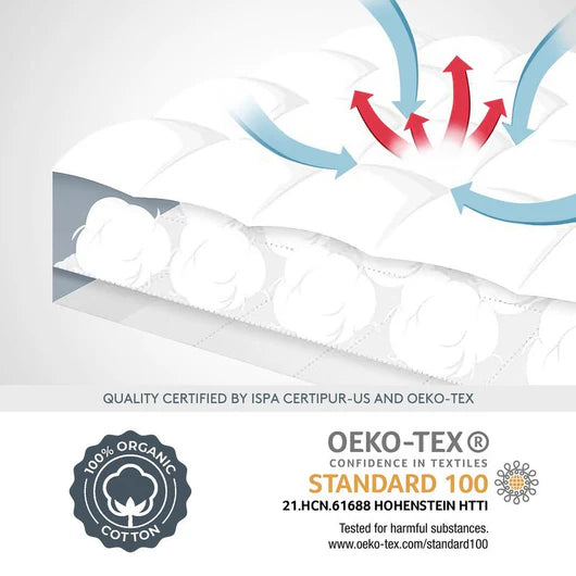 Topper Materasso Premium Trapuntato